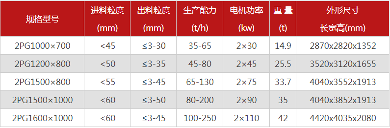 液壓雙輥制砂機(jī)的制砂物料有哪些，型號(hào)有哪些可選？