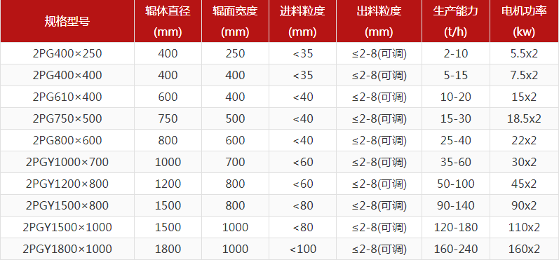 瓜米石制砂機(jī)型號(hào)怎么選，對(duì)輥制砂機(jī)報(bào)價(jià)是多少？