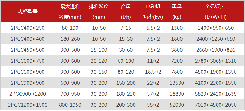 煤矸石雙齒輥破碎機(jī)的出料粒度能達(dá)到多少？產(chǎn)量多大？